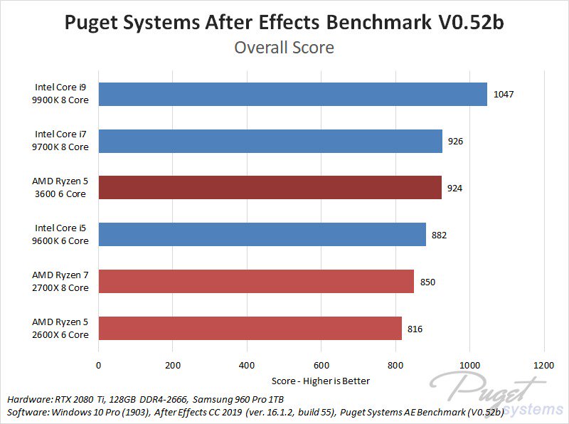 AMD Ryzen 5 3600