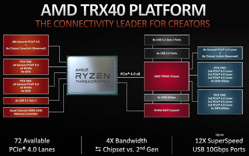 AMD TRX40