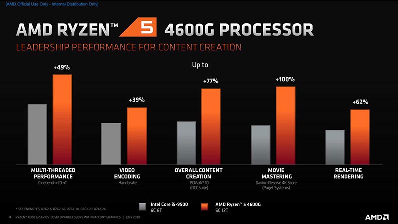 AMD Ryzen 5 4600G