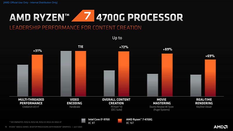 AMD Ryzen 7 4700G