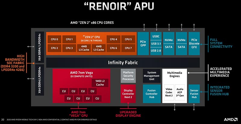 AMD Ryzen 3 4300G