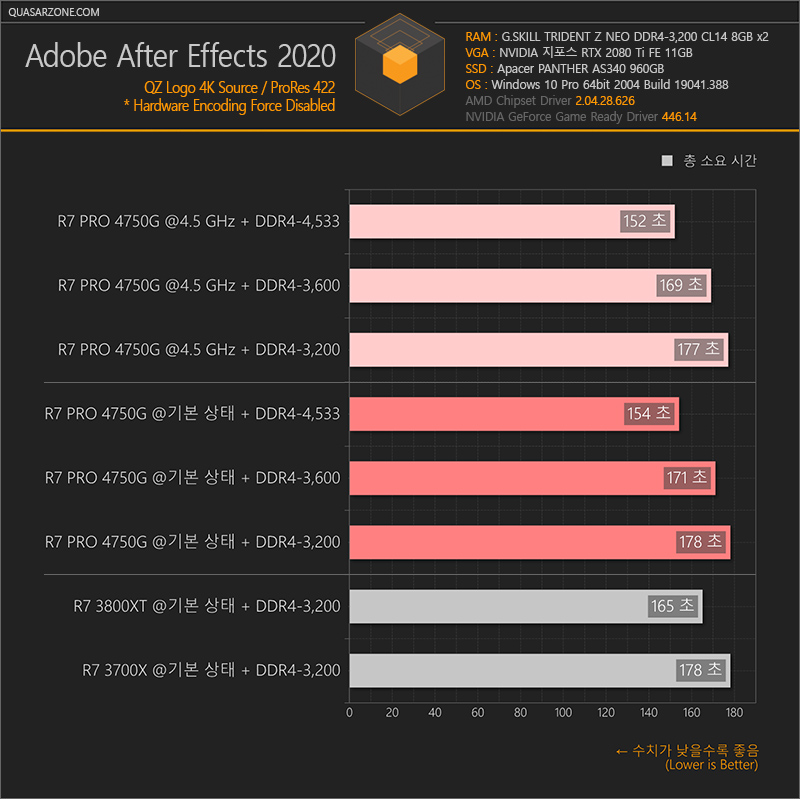 AMD Ryzen 7 PRO 4750G