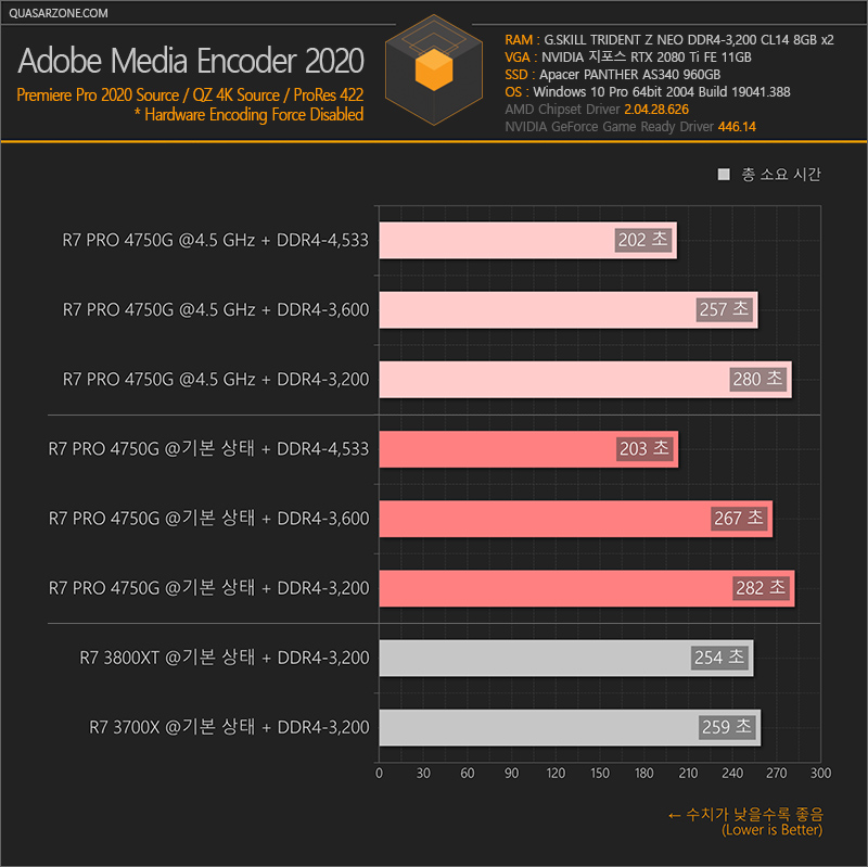 AMD Ryzen 7 PRO 4750G