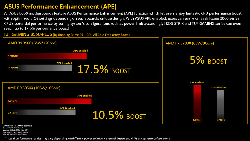 ASUS Performance Enhancement (APE)