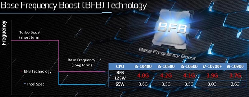 Base Frequency Boost