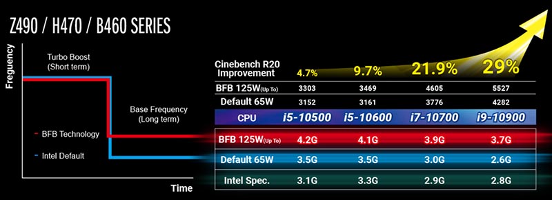 Base Frequency Boost