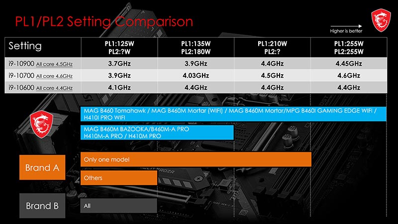 MSI Power Limit Setting