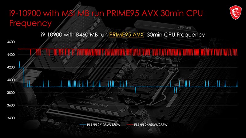 MSI Power Limit Setting