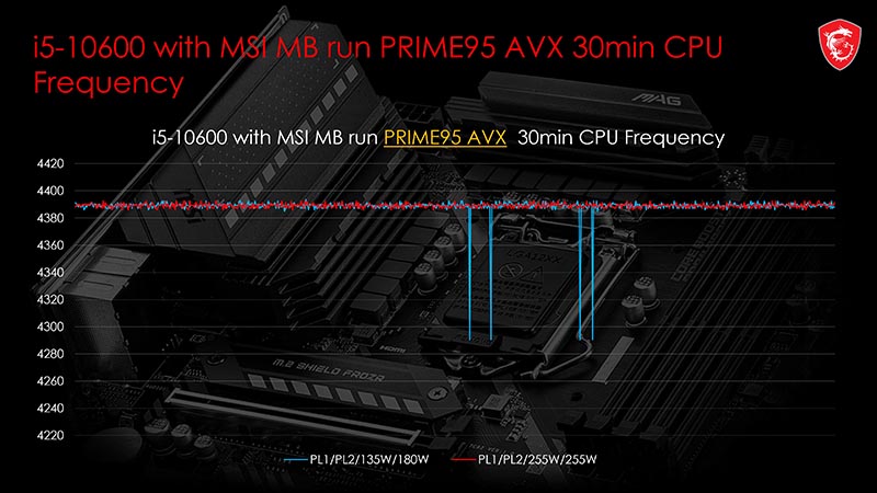 MSI Power Limit Setting