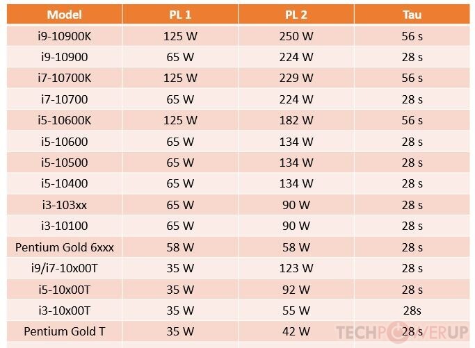 PL1 (Power Limit 1)