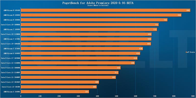 AMD Ryzen 5000G Cezanne