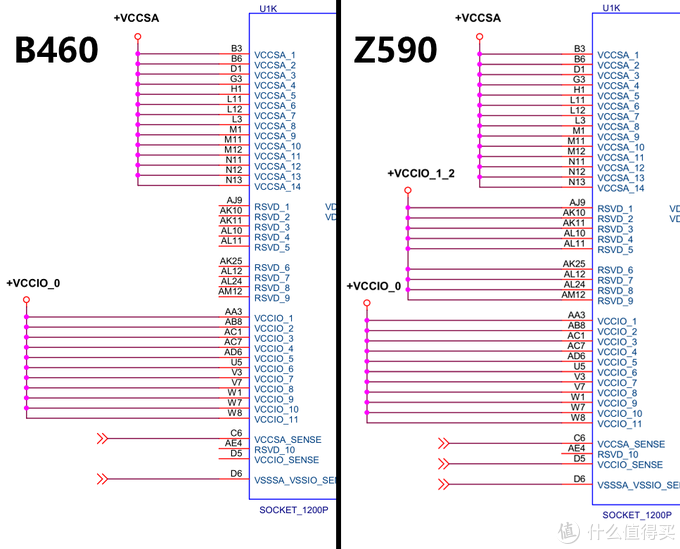 Intel B460 Express vs Intel Z590 Express