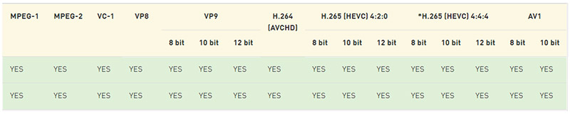 NVIDIA NVDEC 5.0 (Gen5)