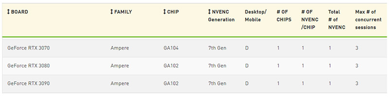 NVIDIA NVENC 7.0 (Gen7)