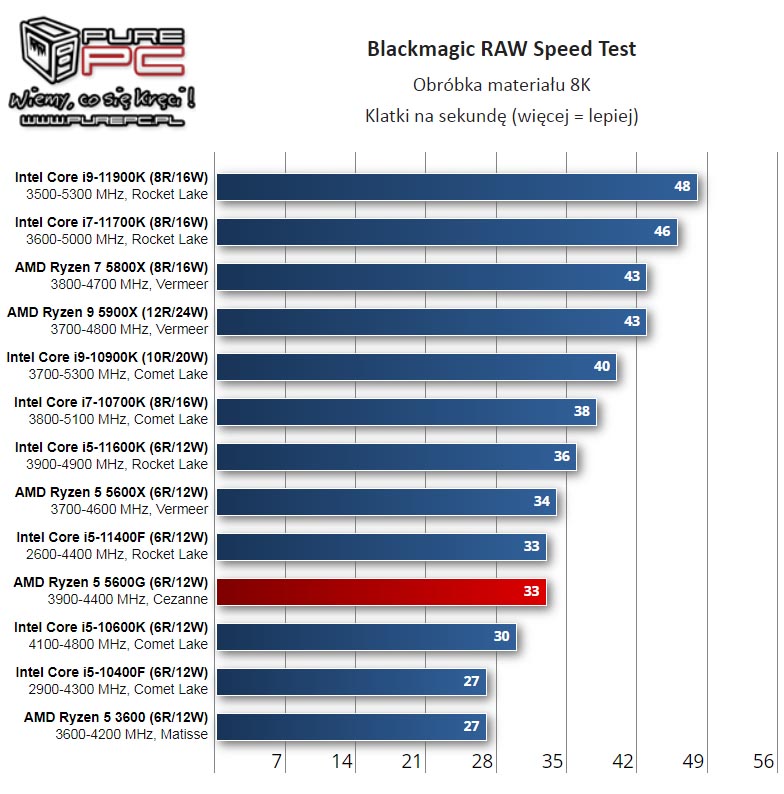 BlackMagic RAW Speed Test