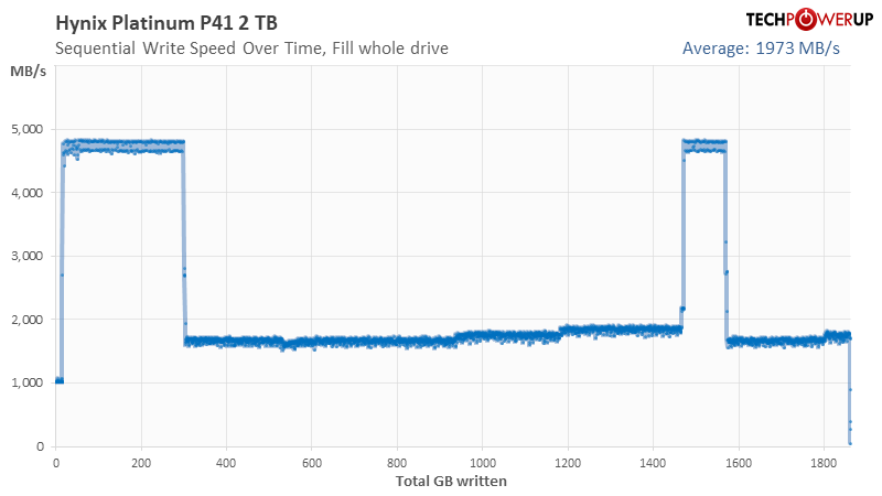 SK hynix Platinum P41