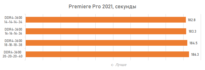     Adobe Premiere Pro