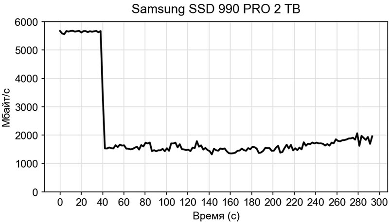 Samsung SSD 990 PRO