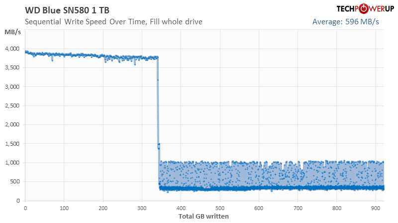 WD Black SN580 NVMe SSD