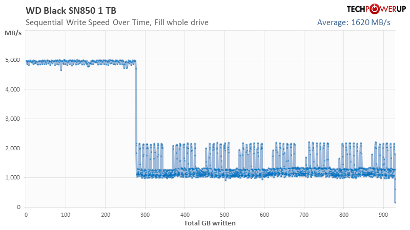 WD Black SN850 NVMe SSD