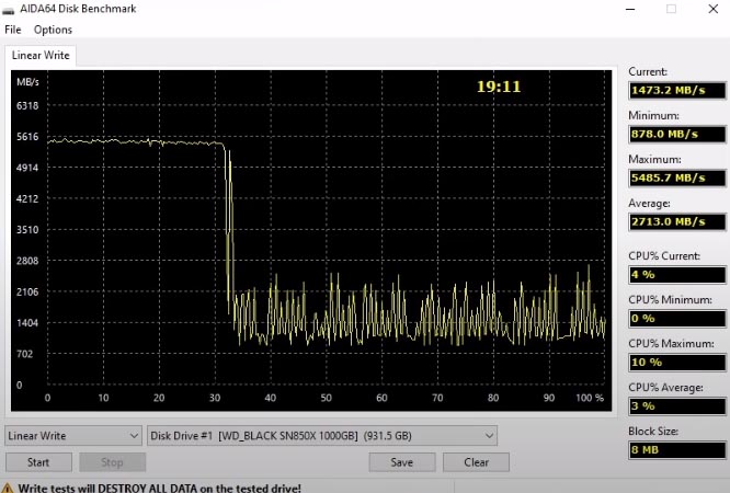 WD Black SN850X NVMe SSD