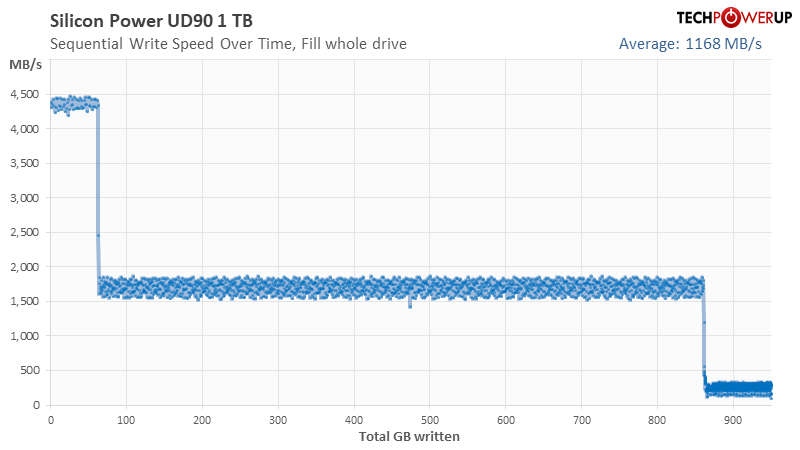 Silicon Power UD90