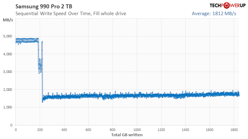 Samsung SSD 990 PRO