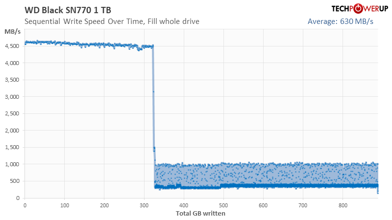 WD_Black SN770 NVMe SSD