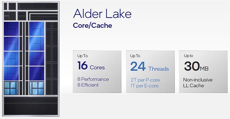 Intel Alder Lake-S