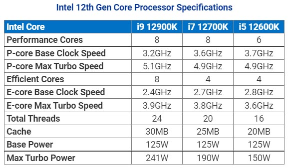 Intel Alder Lake-S