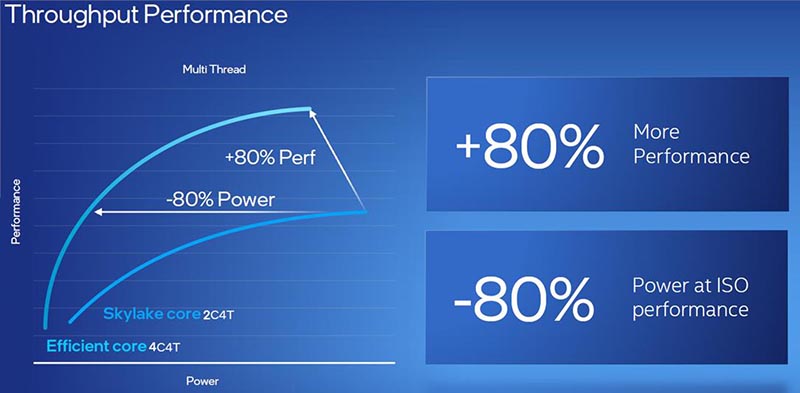 Intel Alder Lake-S