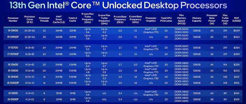 Intel Raptor Lake-S