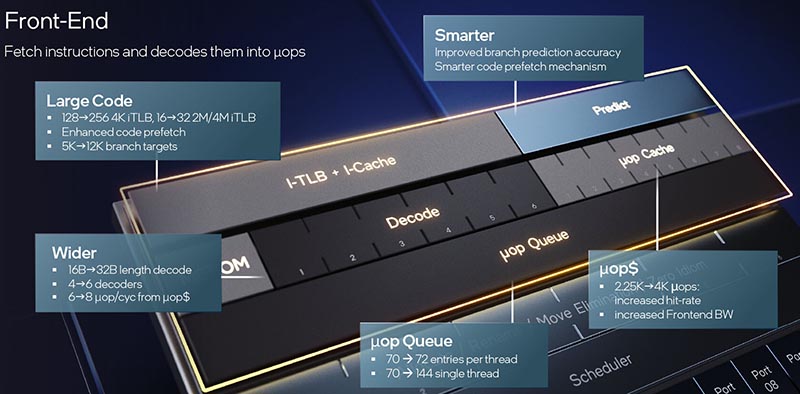 Intel Alder Lake-S