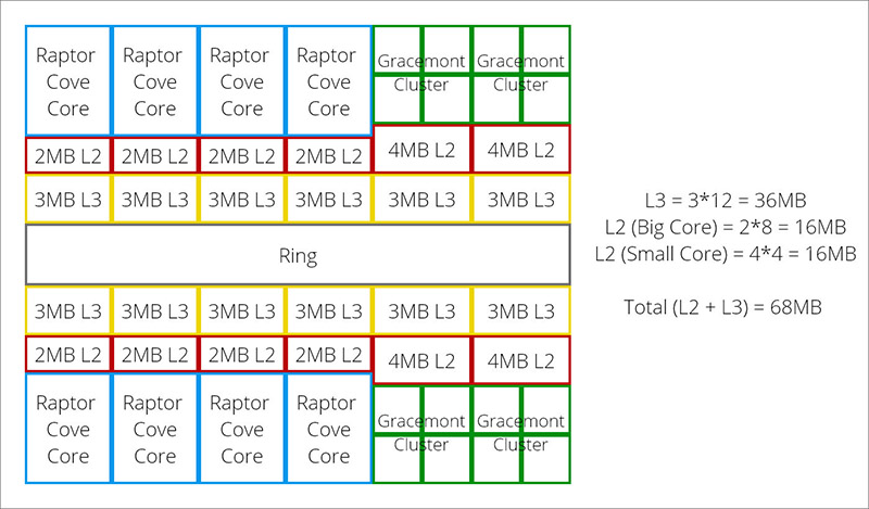 Intel Raptor Lake-S