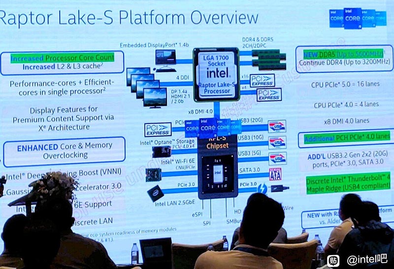 Intel Raptor Lake-S