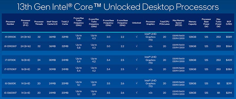 Intel Raptor Lake-S