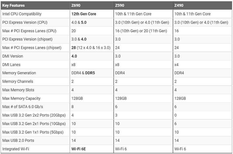 Intel Alder Lake-S