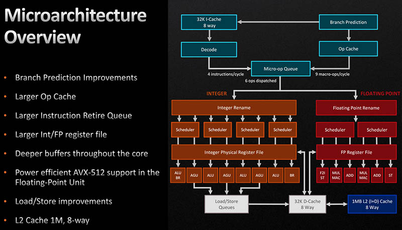 AMD Ryzen 7000