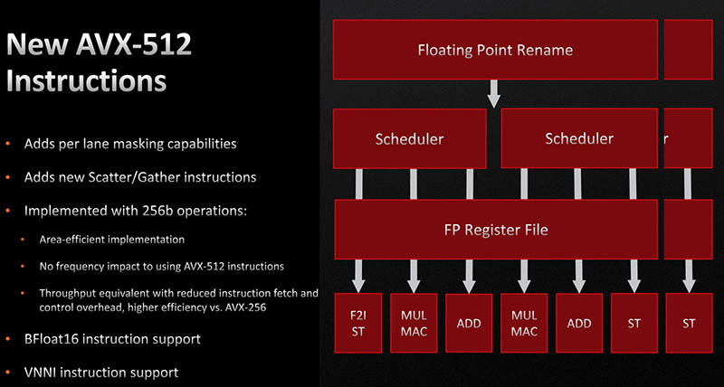 AMD Ryzen 7000