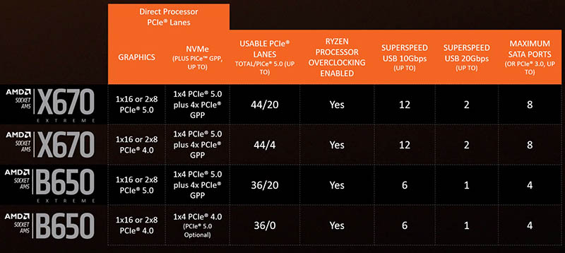 AMD Ryzen 7000