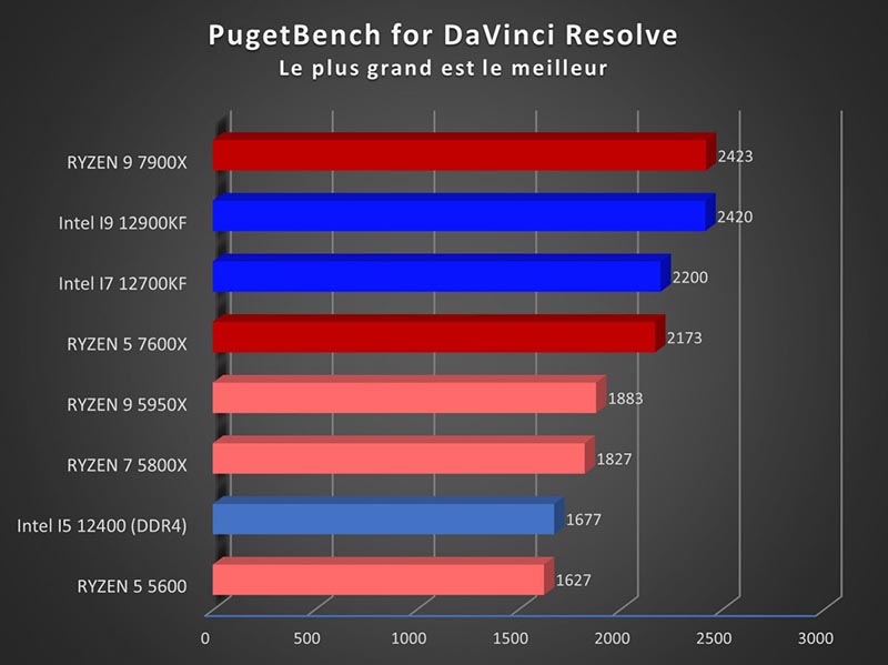 AMD Ryzen 7000