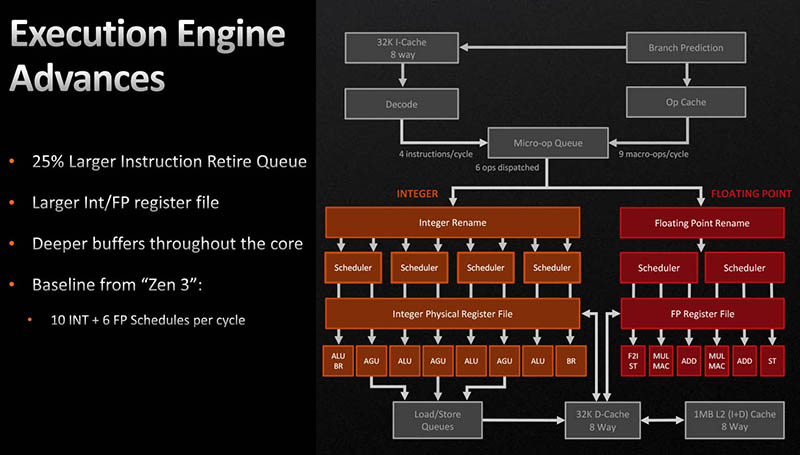 AMD Ryzen 7000