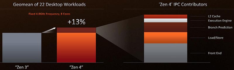 AMD Ryzen 7000