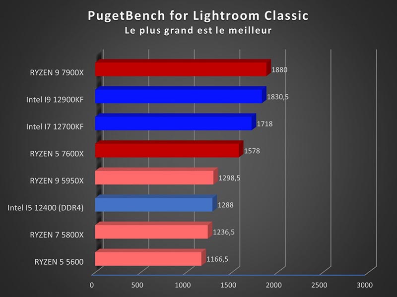 AMD Ryzen 7000