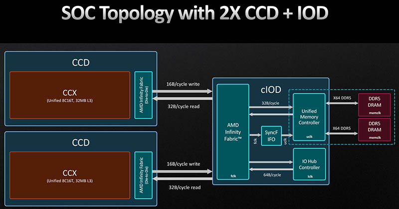 AMD Ryzen 7000