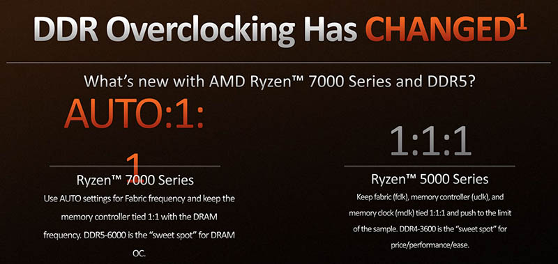 AMD Ryzen 7000