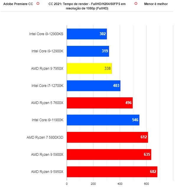 AMD Ryzen 7000