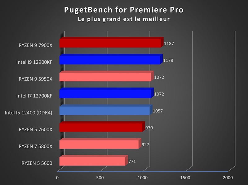 AMD Ryzen 7000