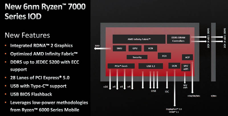 AMD Ryzen 7000