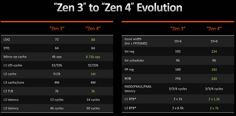 AMD Ryzen 7000